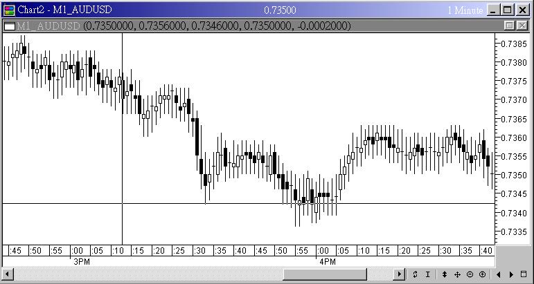 strange forex chart.JPG